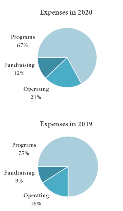 2017 Financials