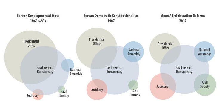 Korean Foreign Policymaking: A Framework in Transition