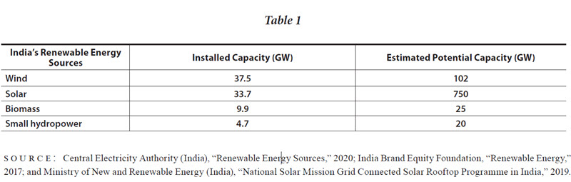 India's and the Pathways to Sustainable Development - The National Bureau of Asian Research